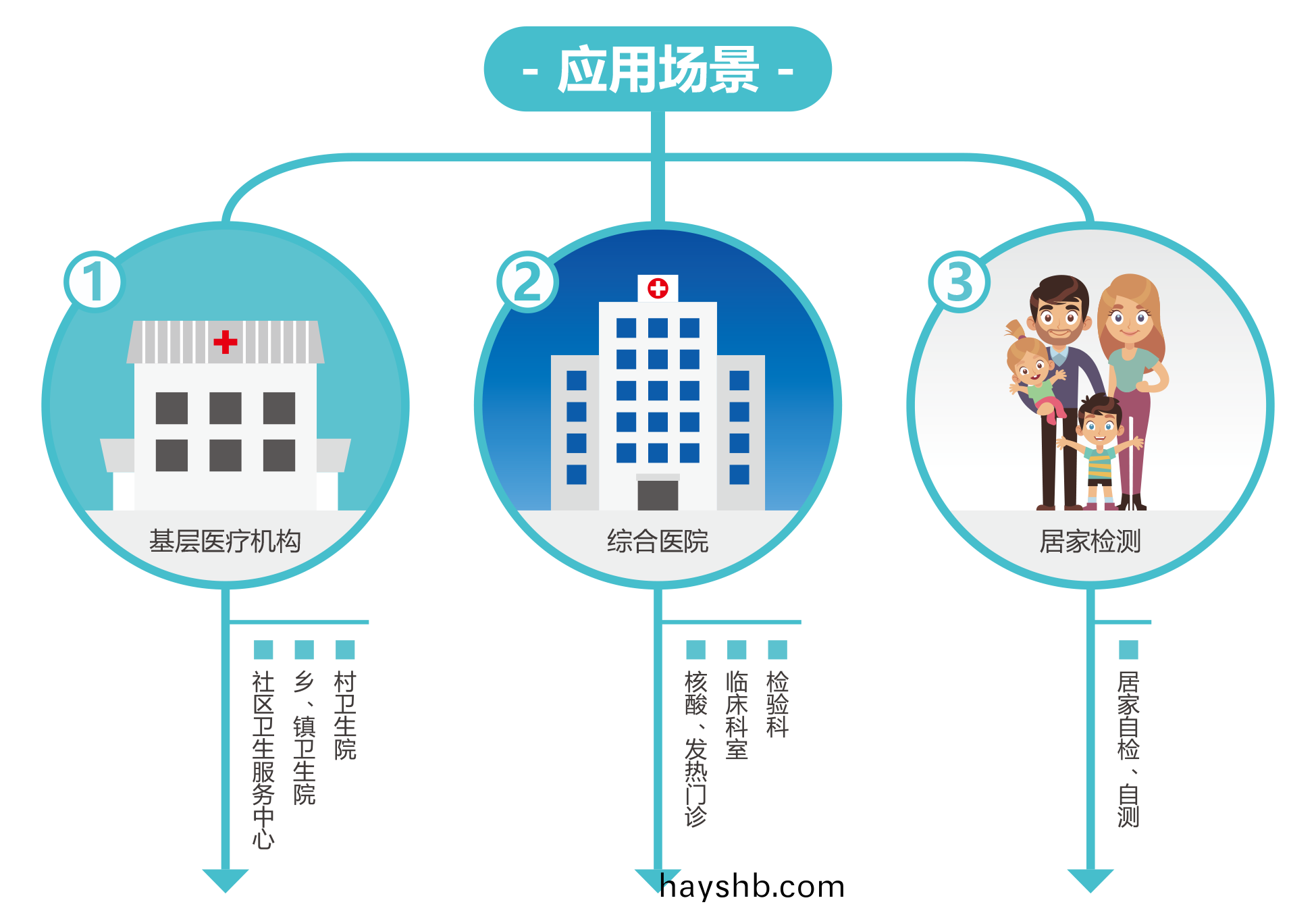 廣(guang)州藍(lan)勃(bo) | 新冠(guan)抗原檢(jian)測解決方(fang)案